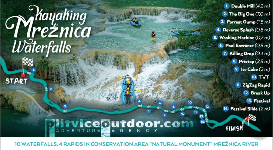 Kayaking Mreznica Waterfalls in Natural Monument - Learning the Tandem Paddle Beat Before the Waterfall Stops